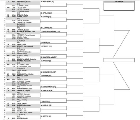 atp miami 2021|tabellone miami 2022.